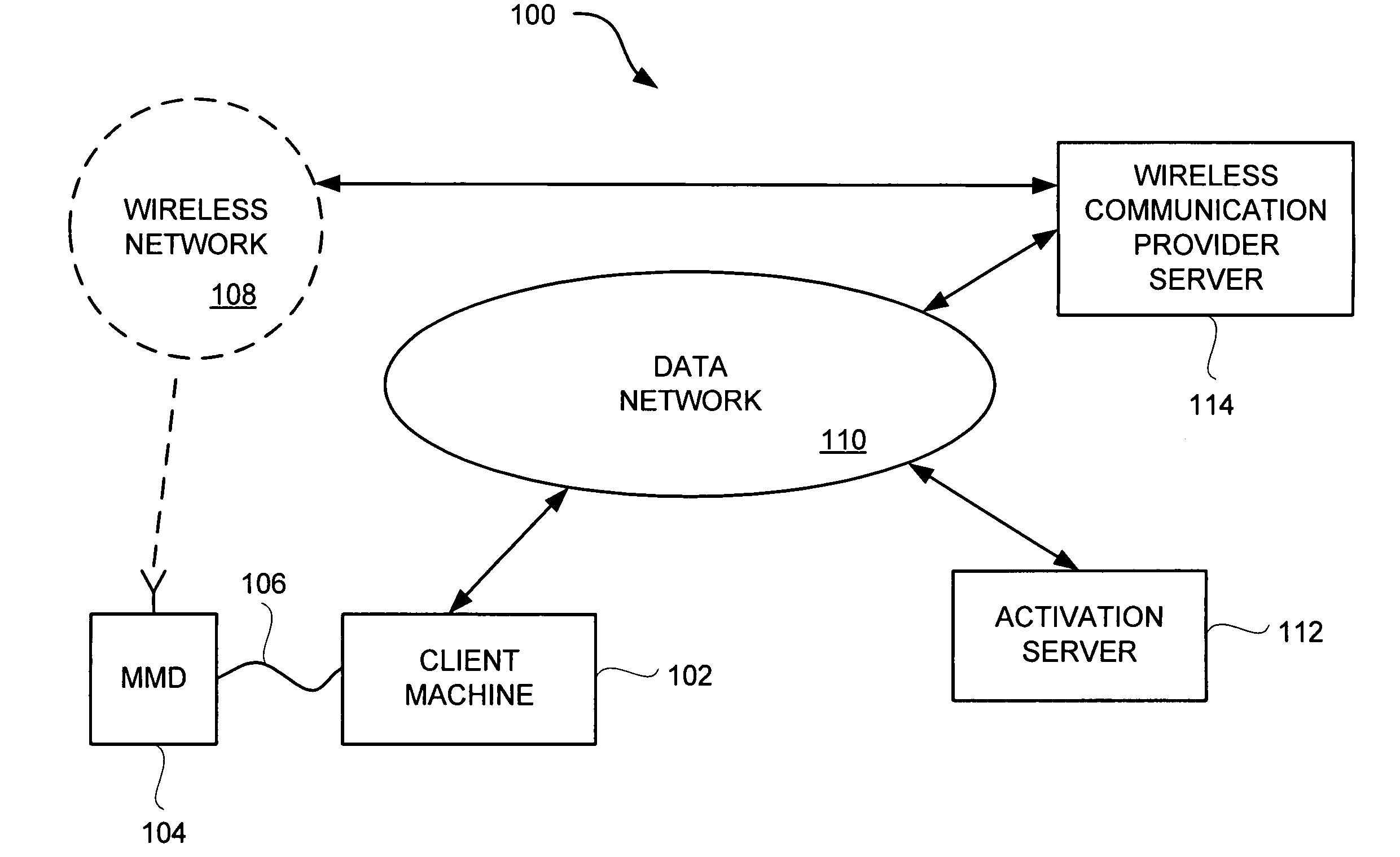 Mobile device activation