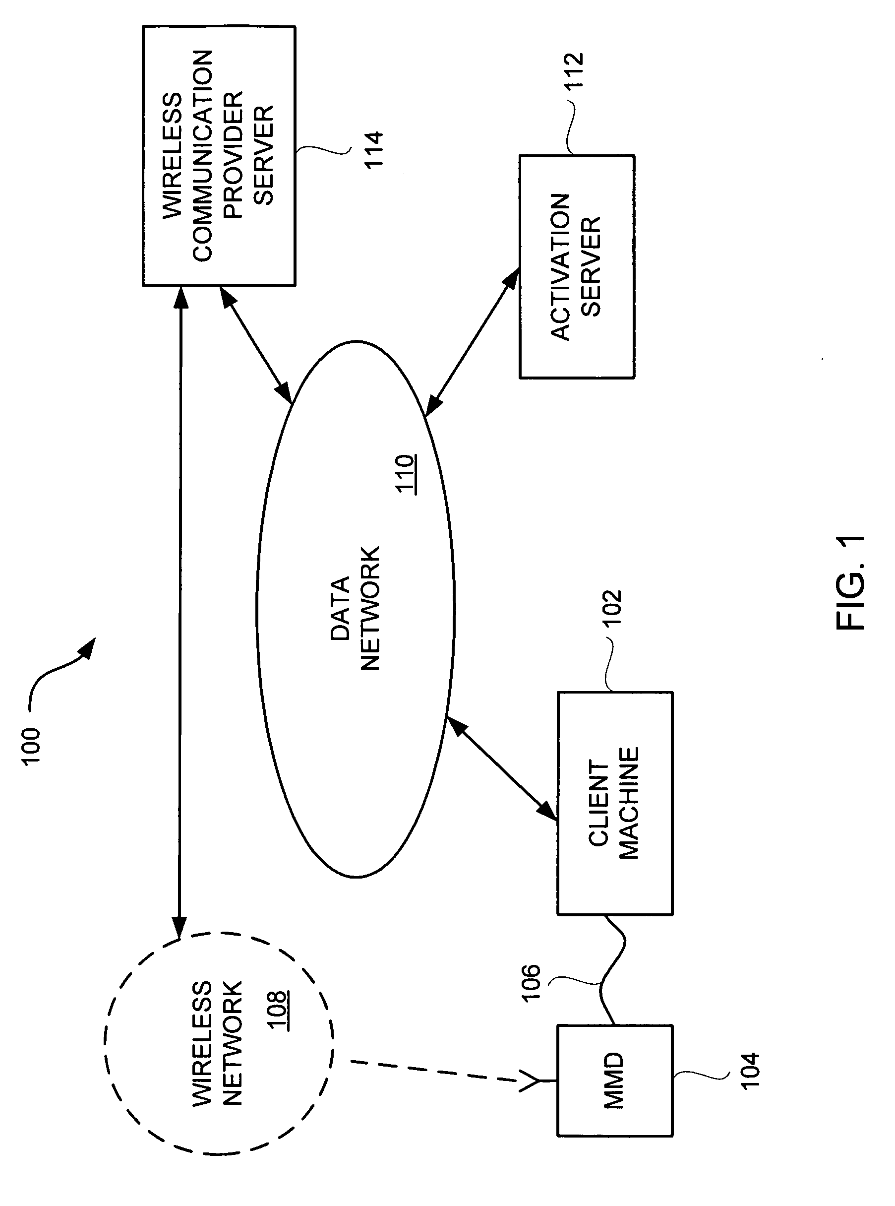 Mobile device activation