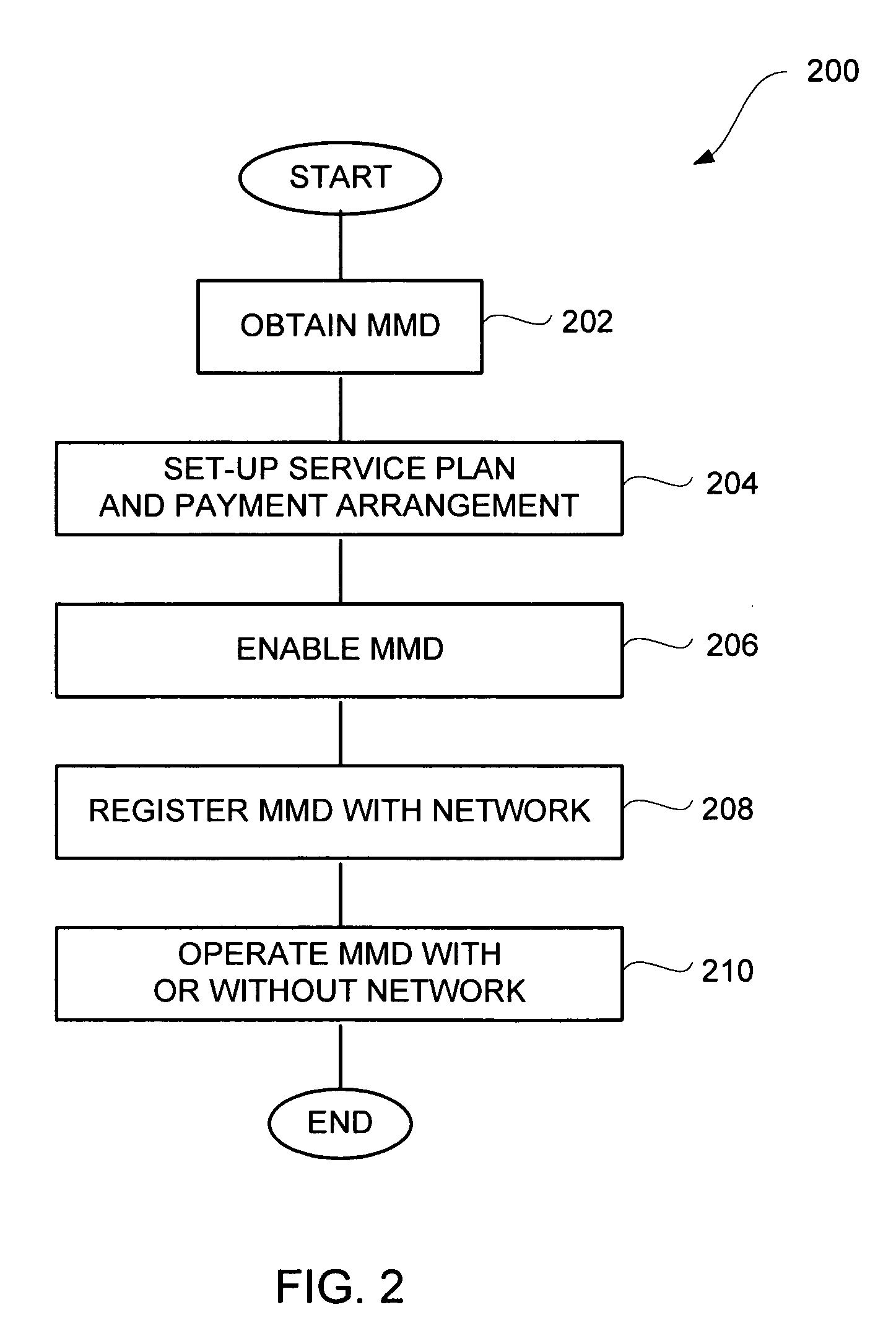 Mobile device activation