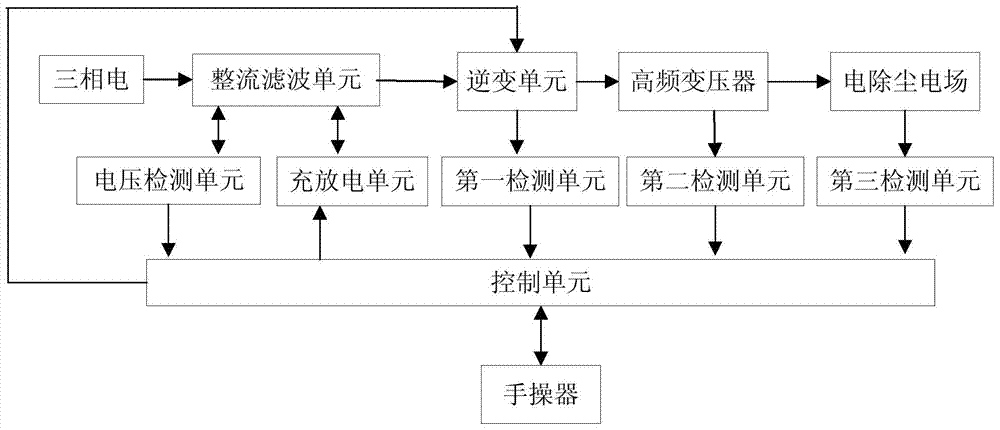 High-frequency high-voltage large-power power supply for electric dust removal