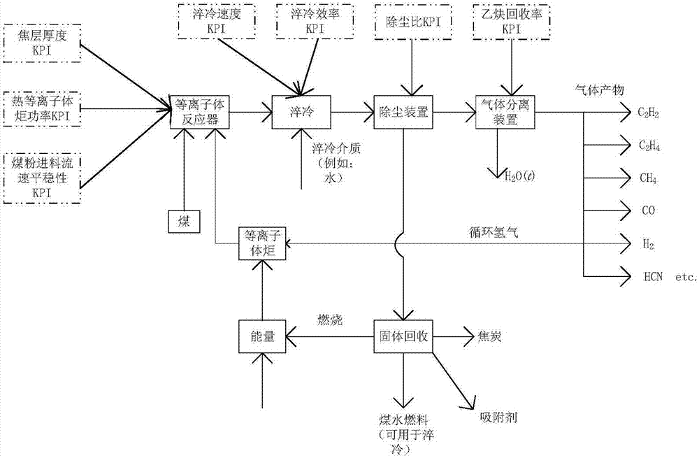 Coal acetylene production information intelligent Kanban with data analysis function