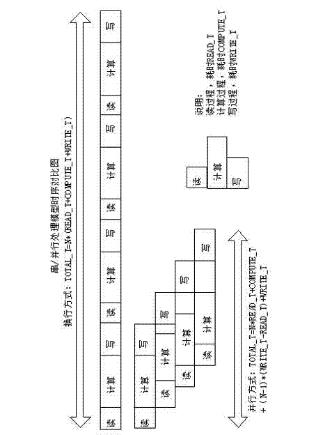 Software performance optimization method based on central processing unit (CPU) multi-core platform