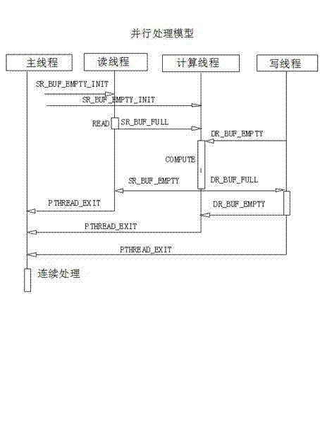 Software performance optimization method based on central processing unit (CPU) multi-core platform