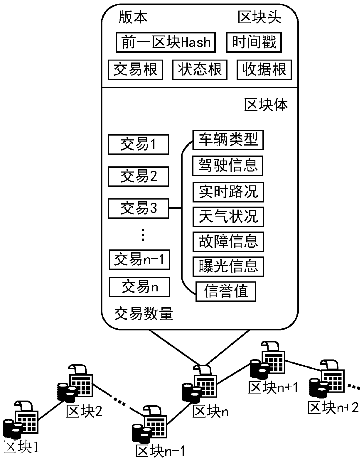 Intelligent traffic light safety dynamic regulating and controlling method based on alliance block chain technology