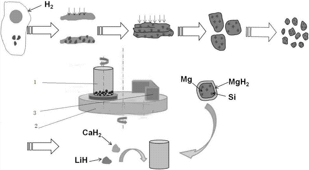 High performance magnesium matrix composite based on laser 3D printing forming and preparation method thereof