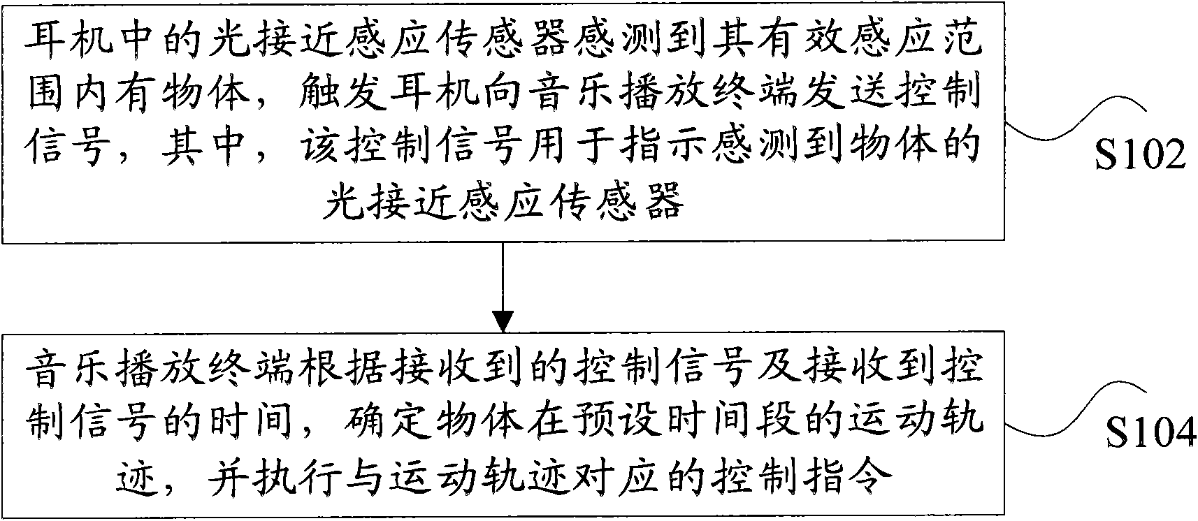 Method for controlling music playing and music player