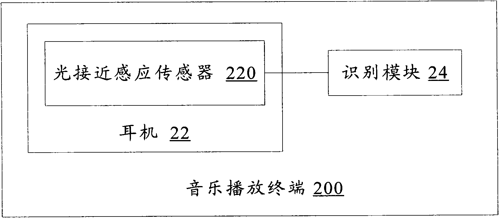 Method for controlling music playing and music player