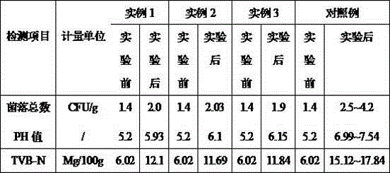 Preparation method of food preservative