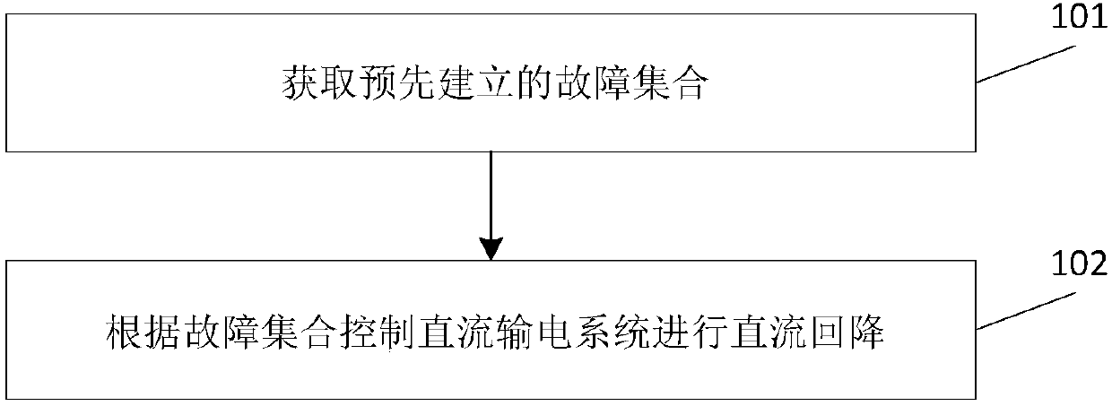 Method and device for preventing from DC blocking