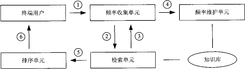 Question answering system-based information matching method and system