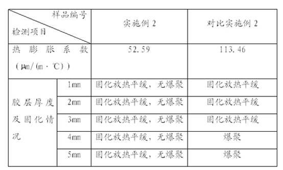 High-temperature resistant single-component epoxy structure glue, preparation method and using method thereof