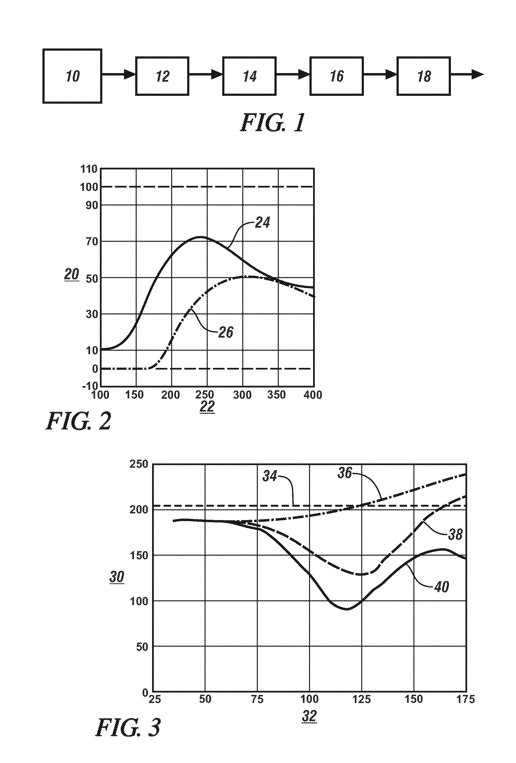 Nitric oxide oxidation over silver-based catalysts