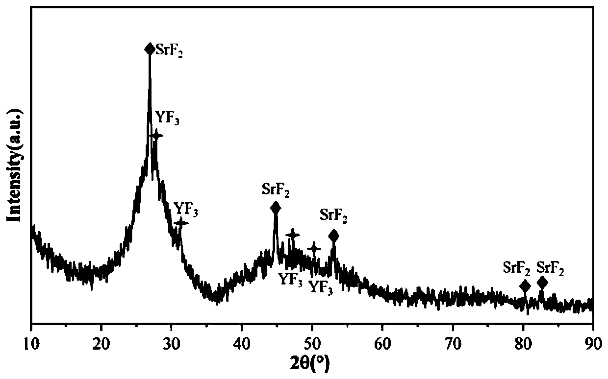 Fluorine indium glass ceramic containing erbium ion doped strontium fluoride and yttrium fluoride mixed crystals, and preparation method thereof