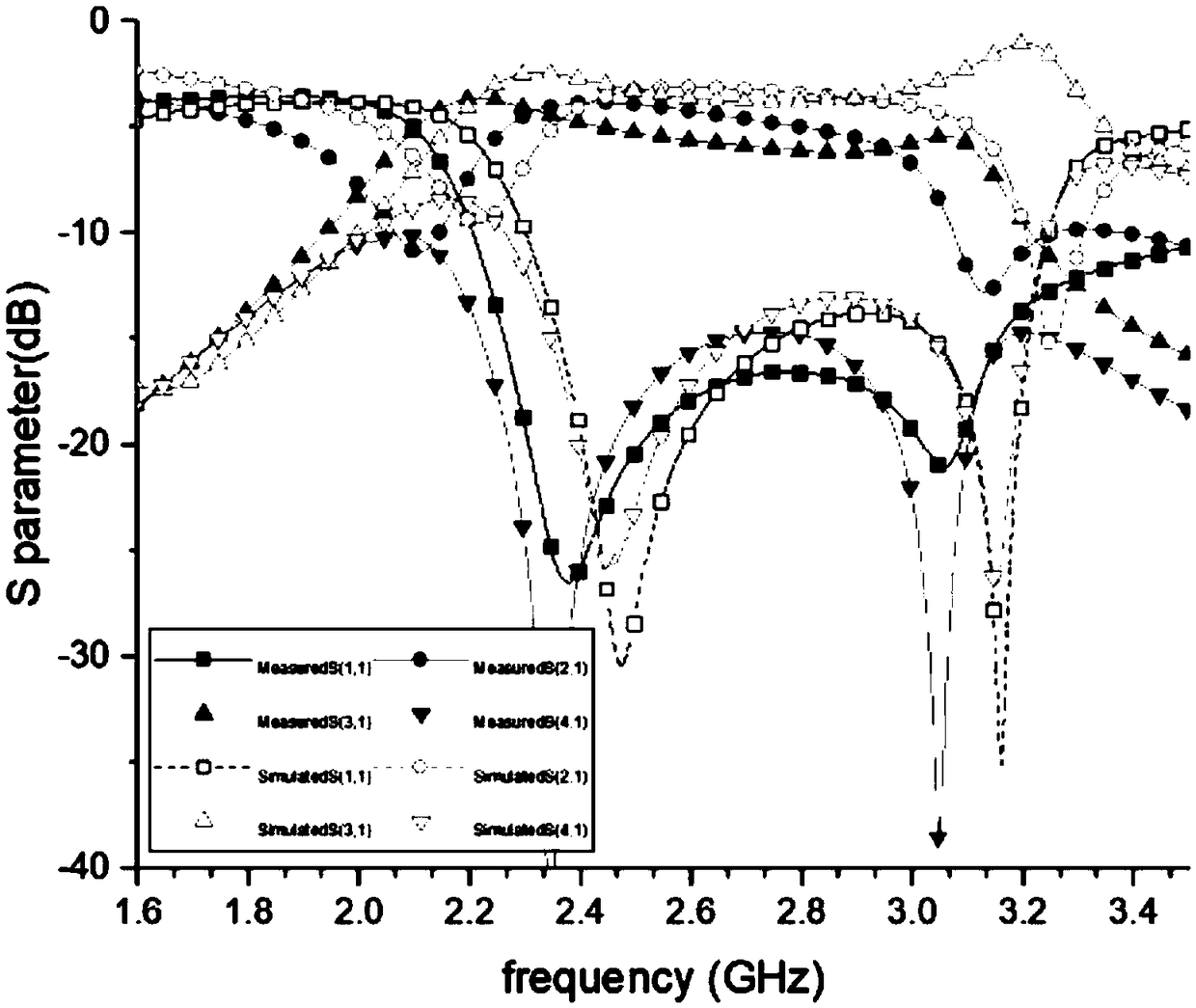 A hybrid branch-line coupler for simultaneous reconstruction of frequency and power fraction