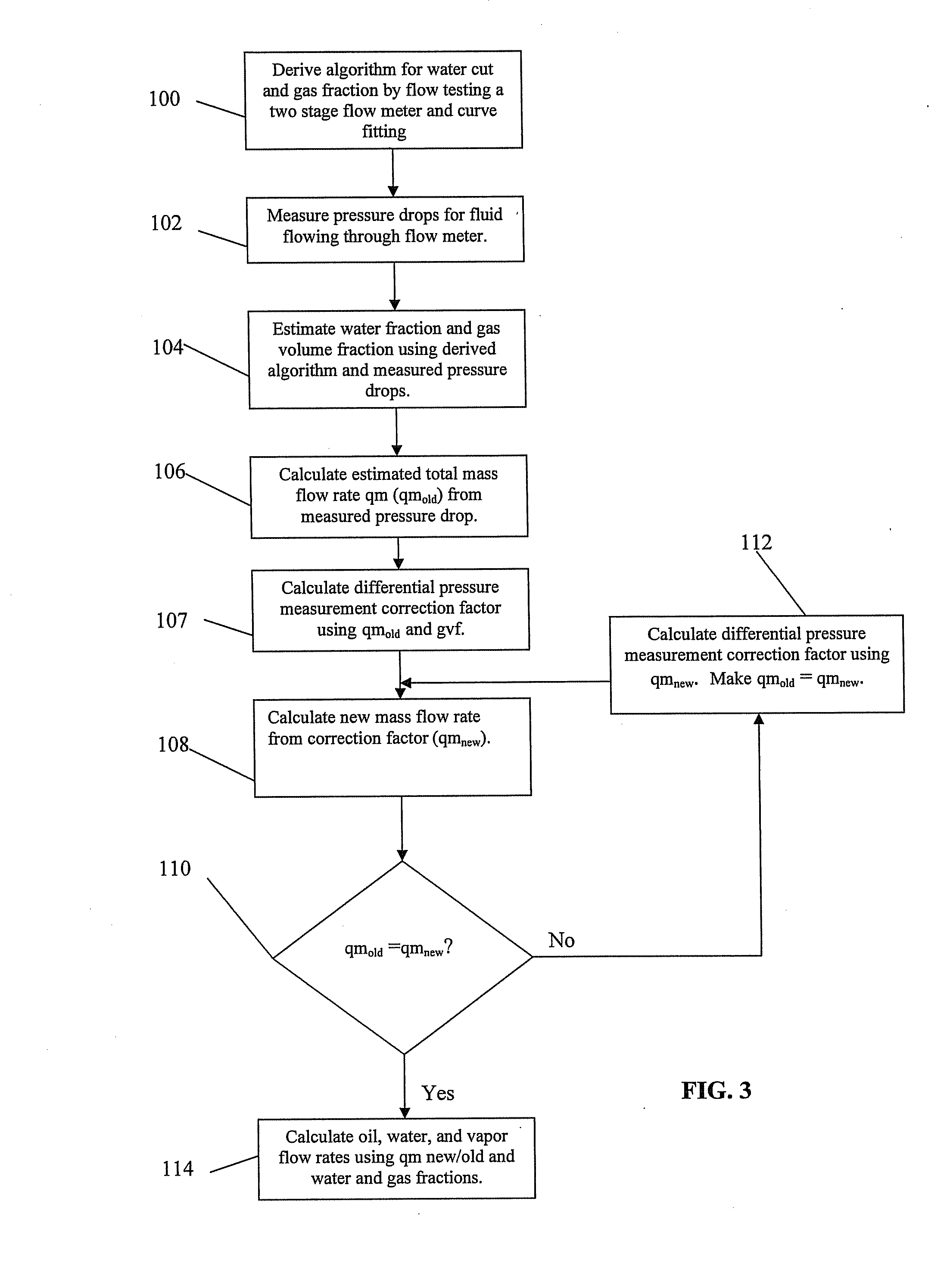 Method of measuring multiphase flow