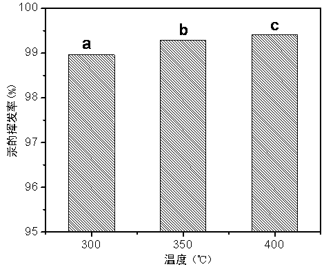 Method for selectively recycling mercury from smelting waste residue