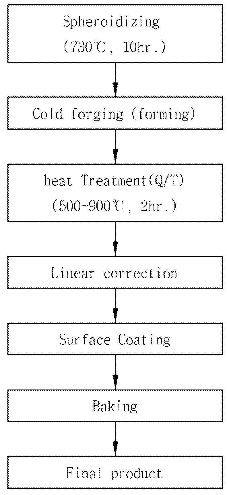 Work hardenable yield ratio-controlled steel and method of manufacturing the same