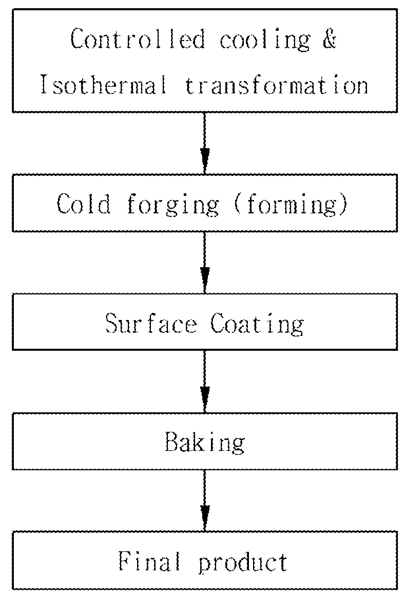 Work hardenable yield ratio-controlled steel and method of manufacturing the same