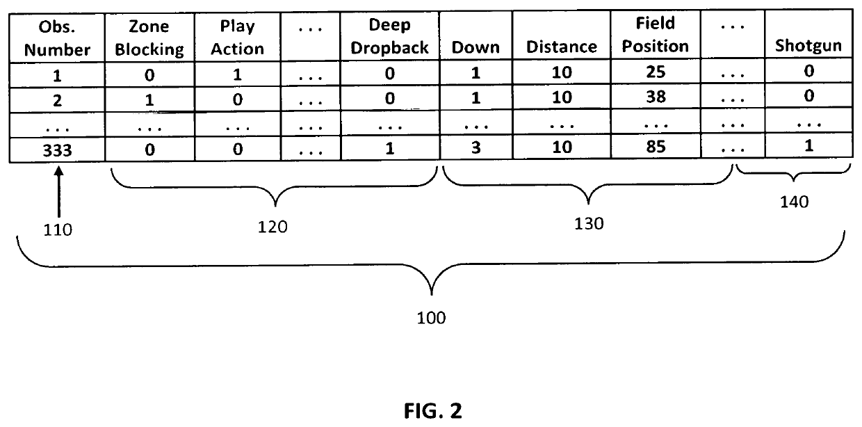 Methods of using multiple regression in football tendency analysis