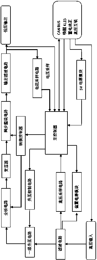 A DC/DC Converter Constant Current Mode Control Method