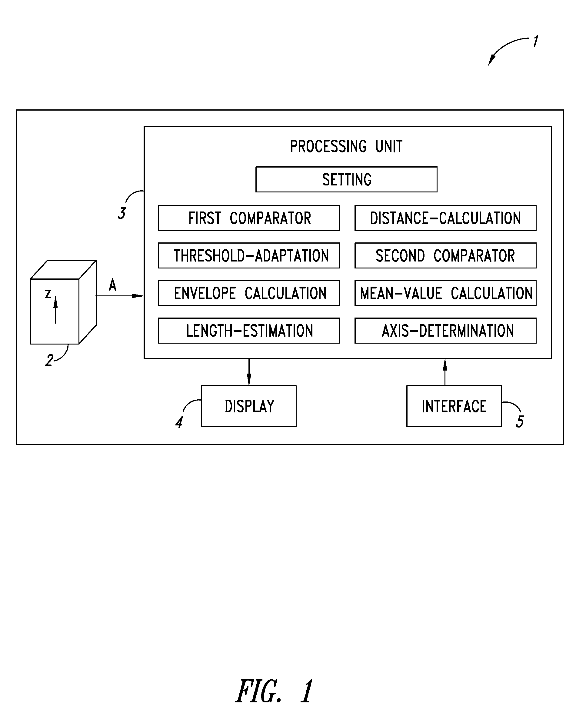 Pedometer device and step detection method using an algorithm for self-adaptive computation of acceleration thresholds