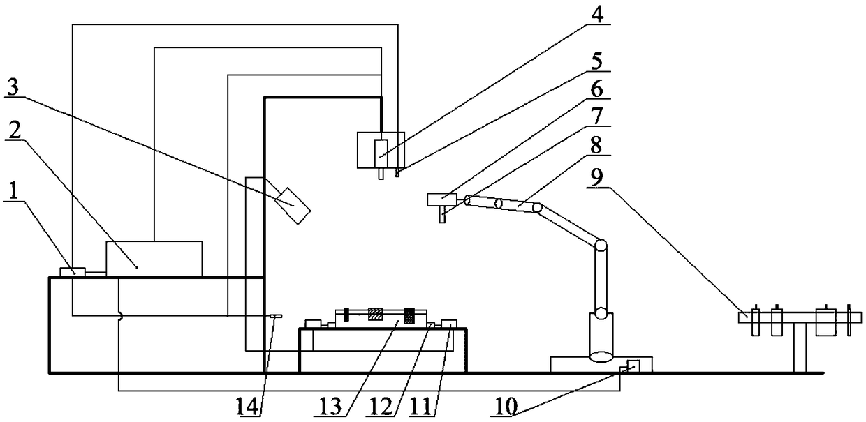 Automatic fastener dismounting system and method based on machine vision