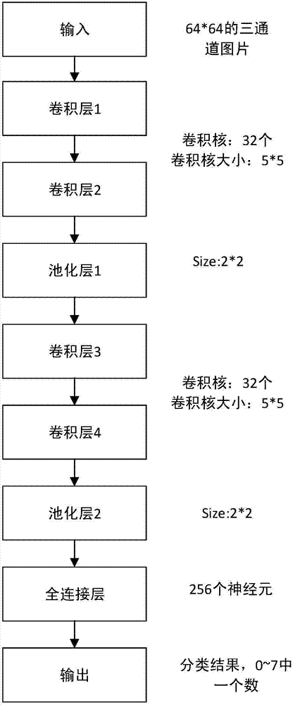 Speech emotion recognition based on slice convolution