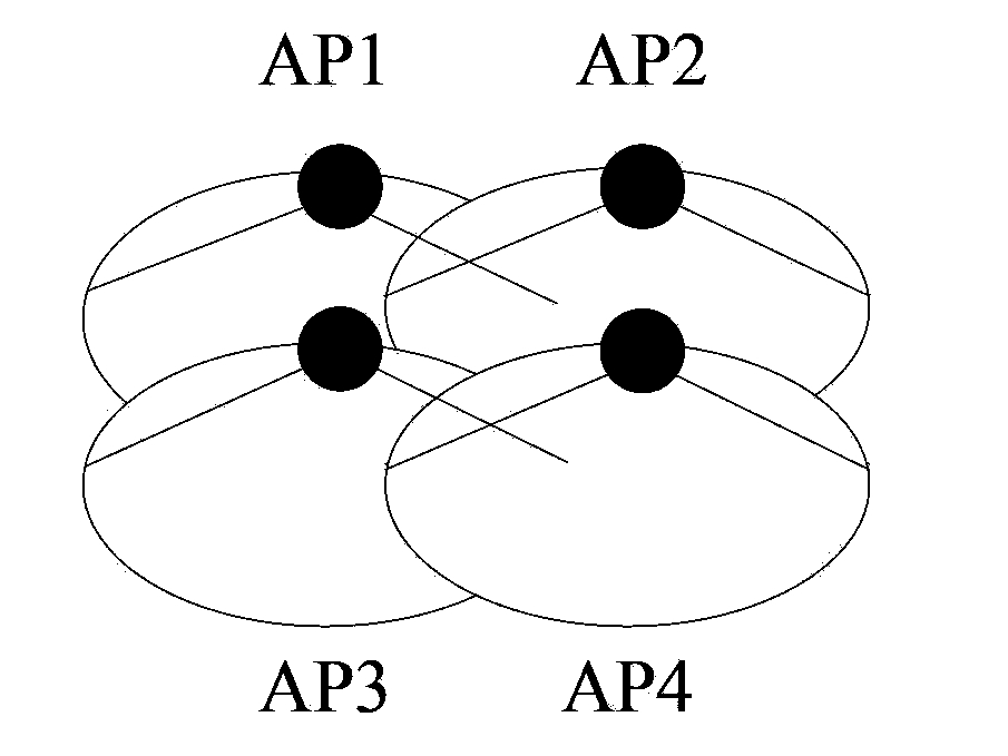 Channel multiplexing method and system, channel multiplexing device and access point