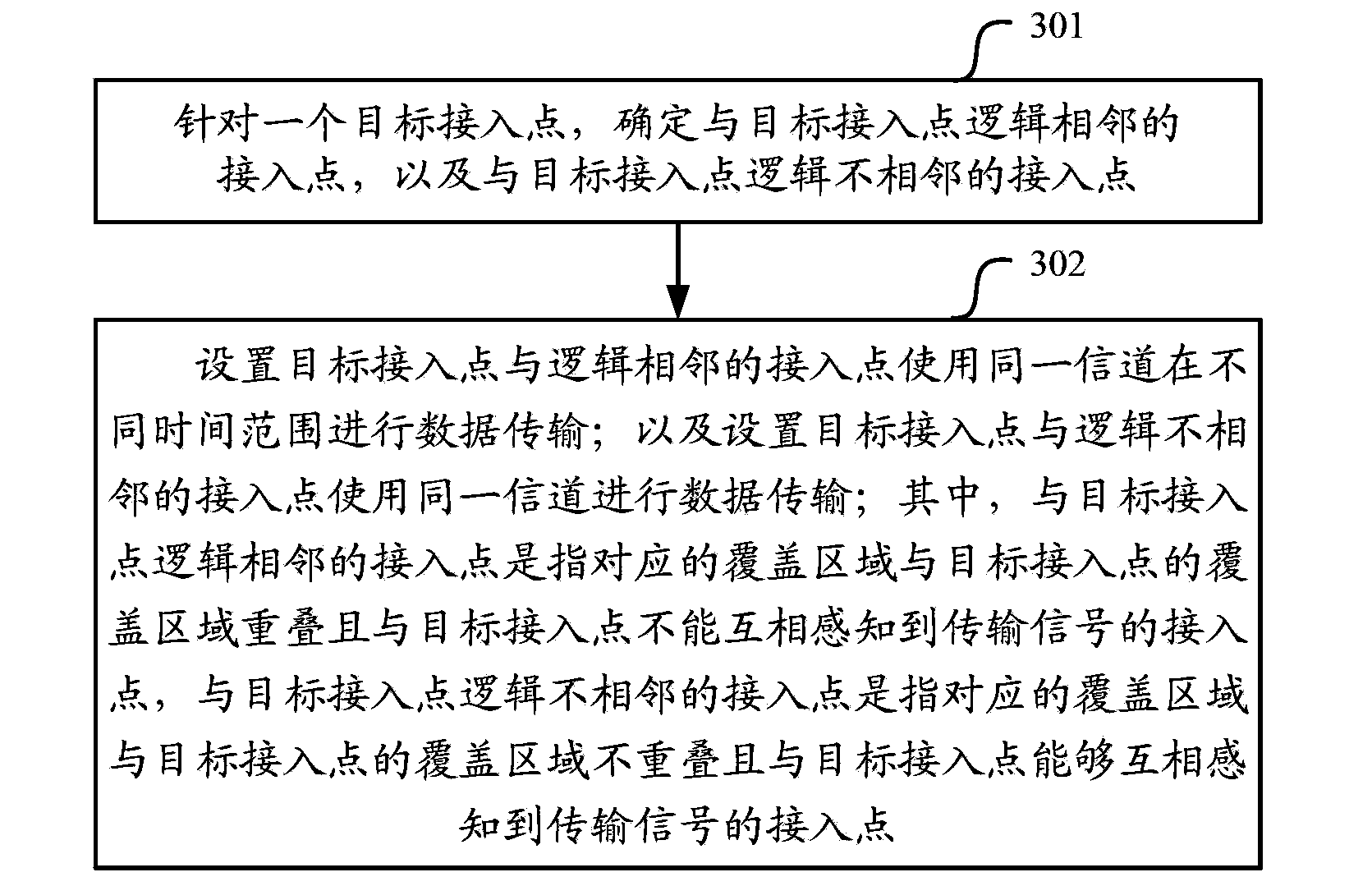 Channel multiplexing method and system, channel multiplexing device and access point