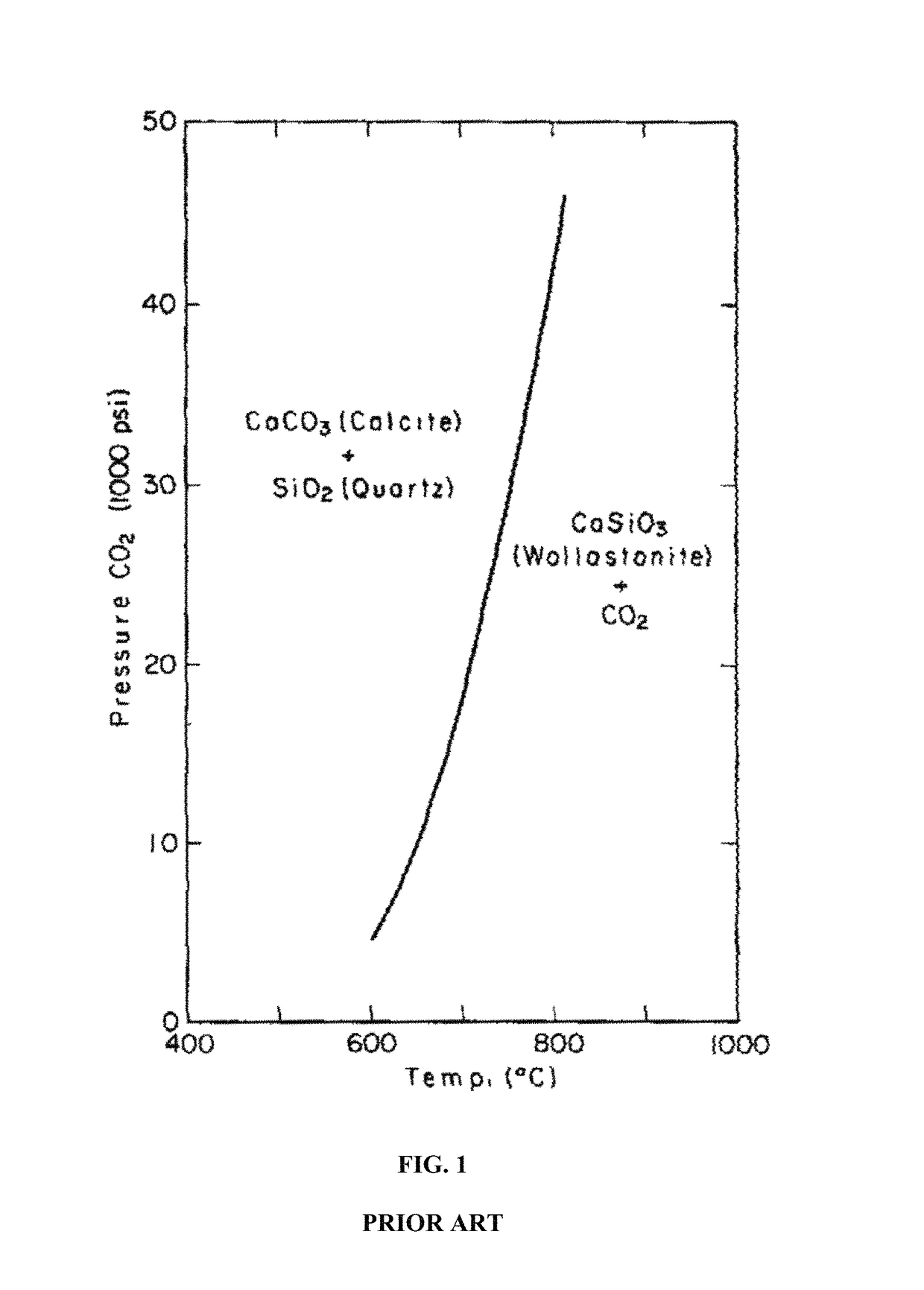 Hollow-core articles and composite materials, methods of production and uses thereof