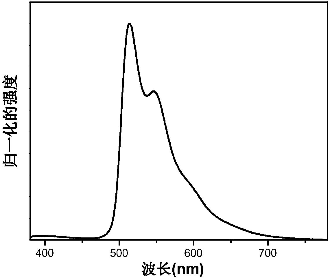 Iridium complex taking thiobis diaryl/aromatic heterophosphamide compound as auxiliary ligand