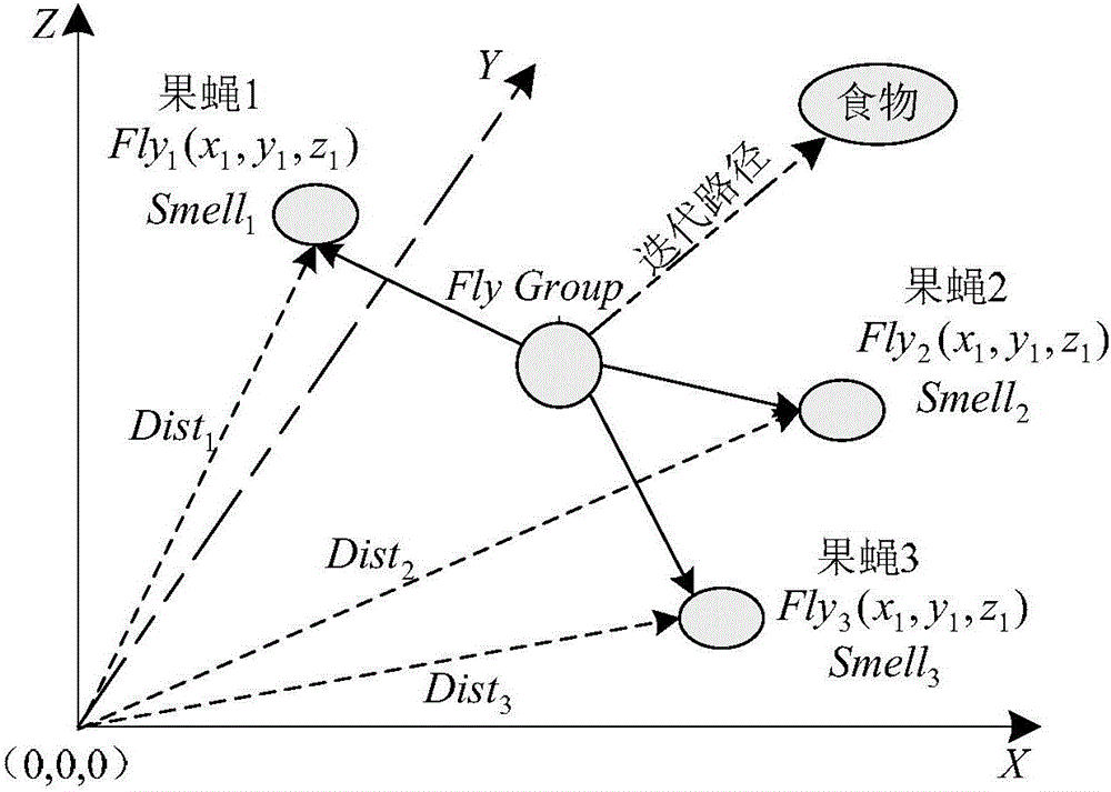 Rolling bearing reliability prediction method based on mathematical morphology and IFOA-SVR