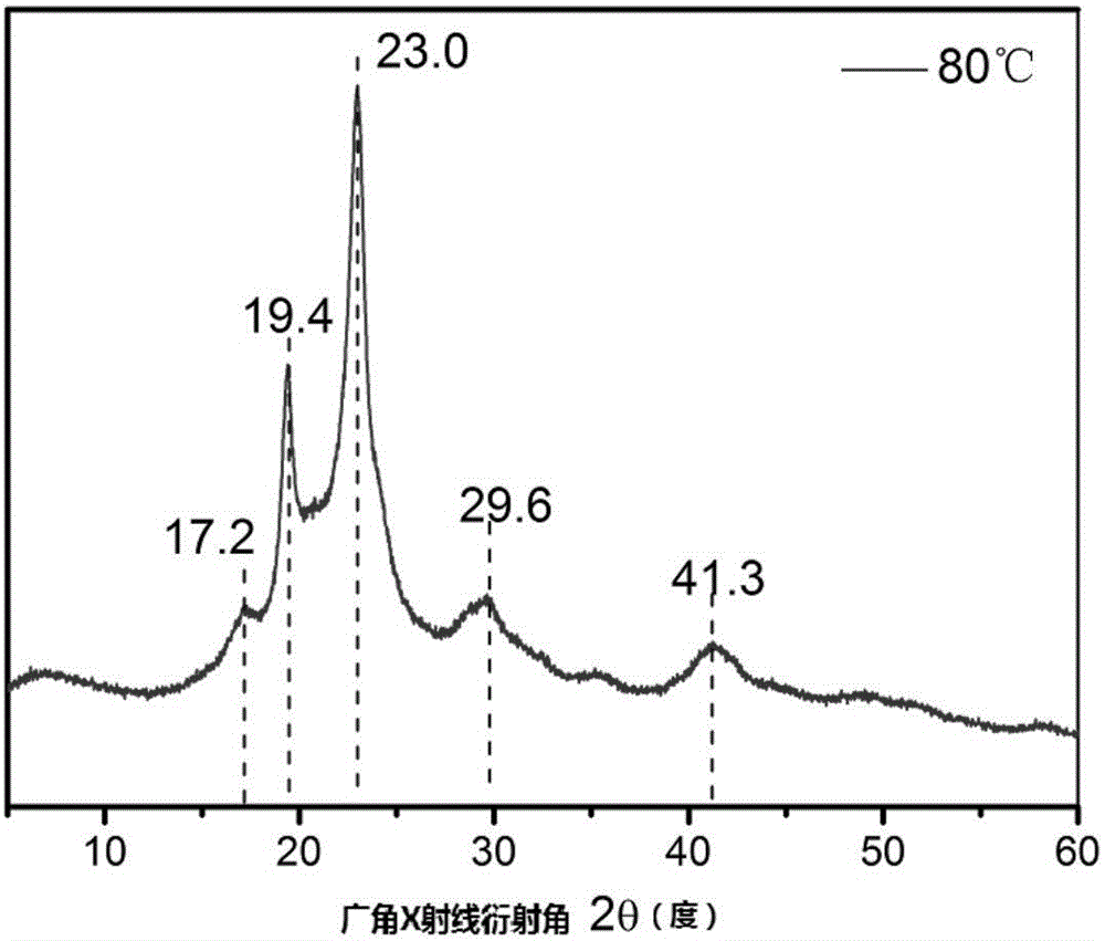 Poly(monothiocarbonic ester) containing crystals and preparation method of poly(monothiocarbonic ester)