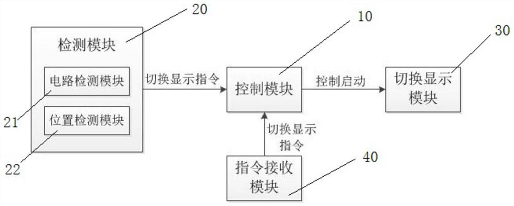 A control system and control method for an automotive electronic exterior mirror