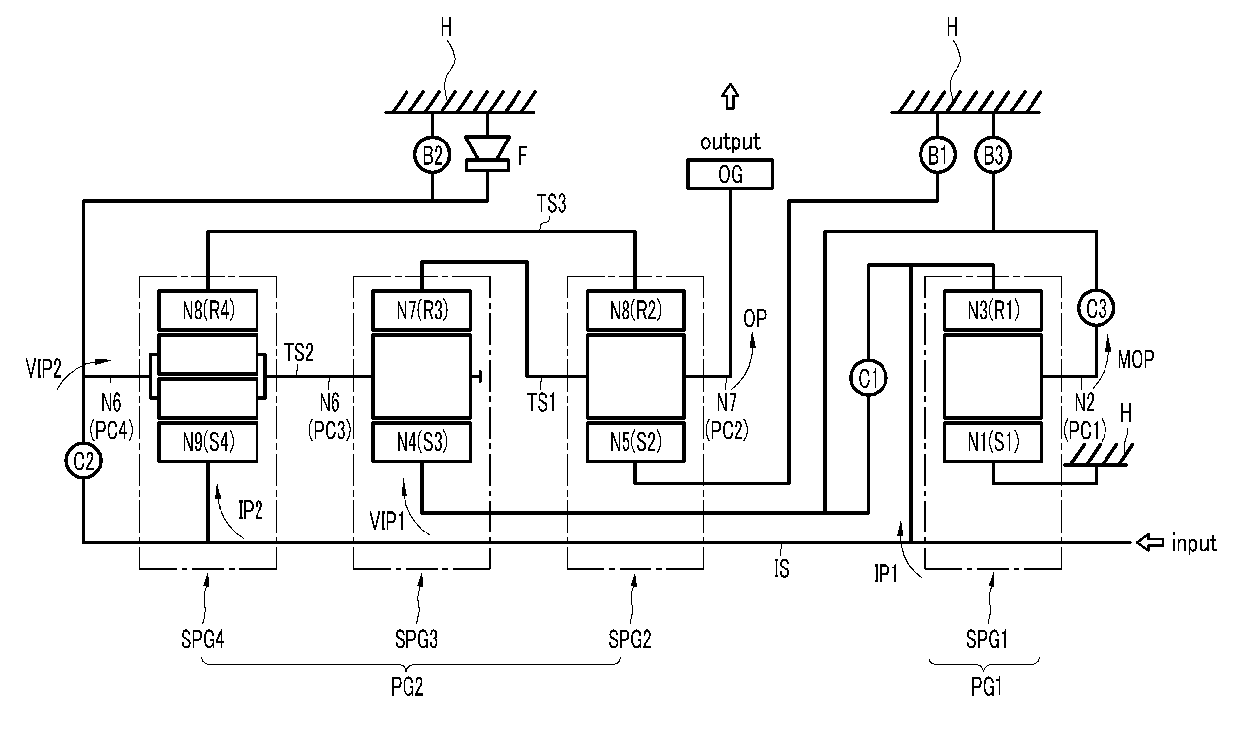 Gear train of automatic transmission for vehicles