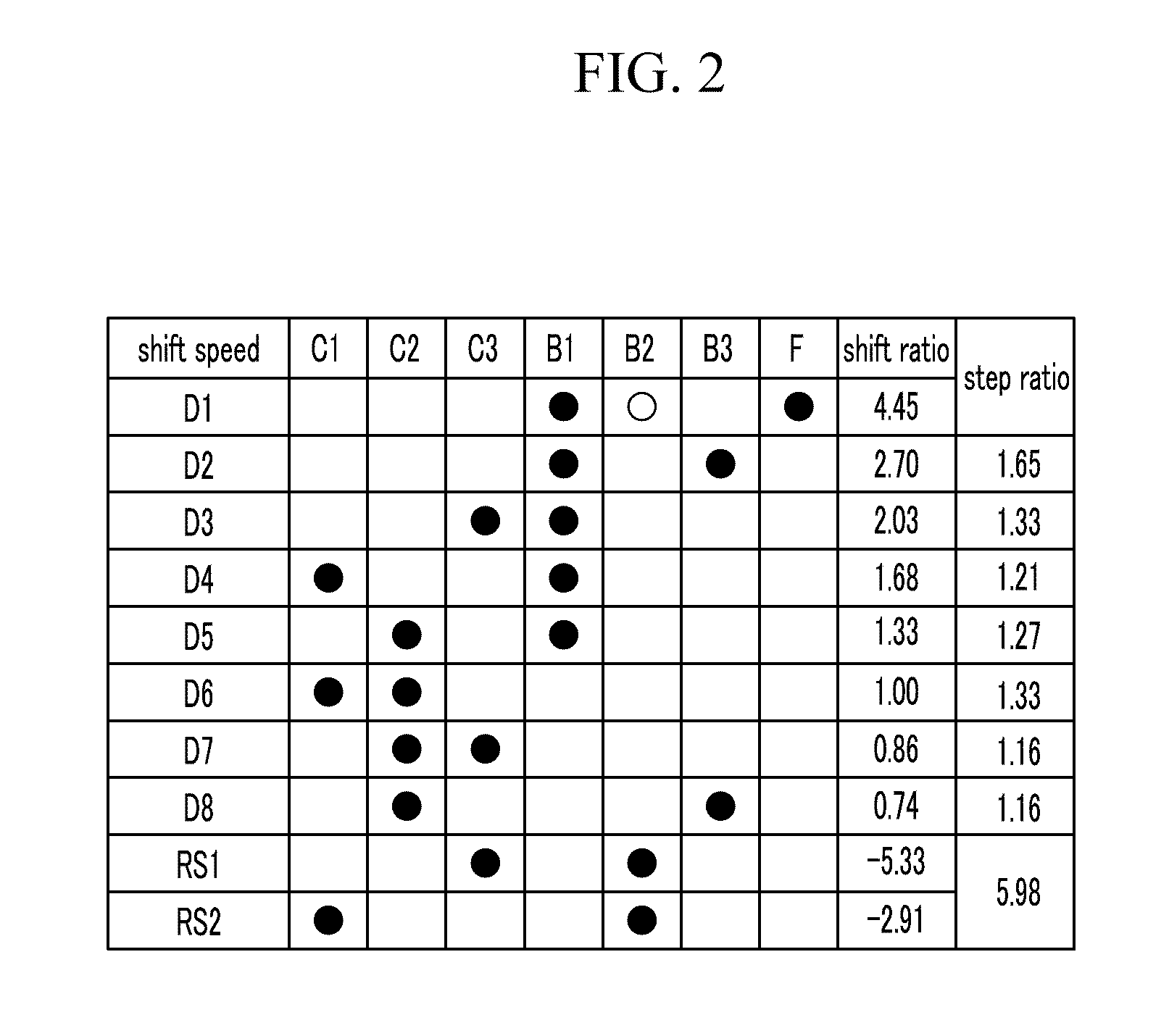 Gear train of automatic transmission for vehicles