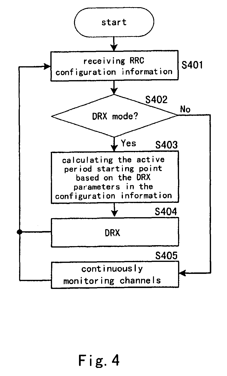 Method and apparatus for setting active period starting point for user equipment