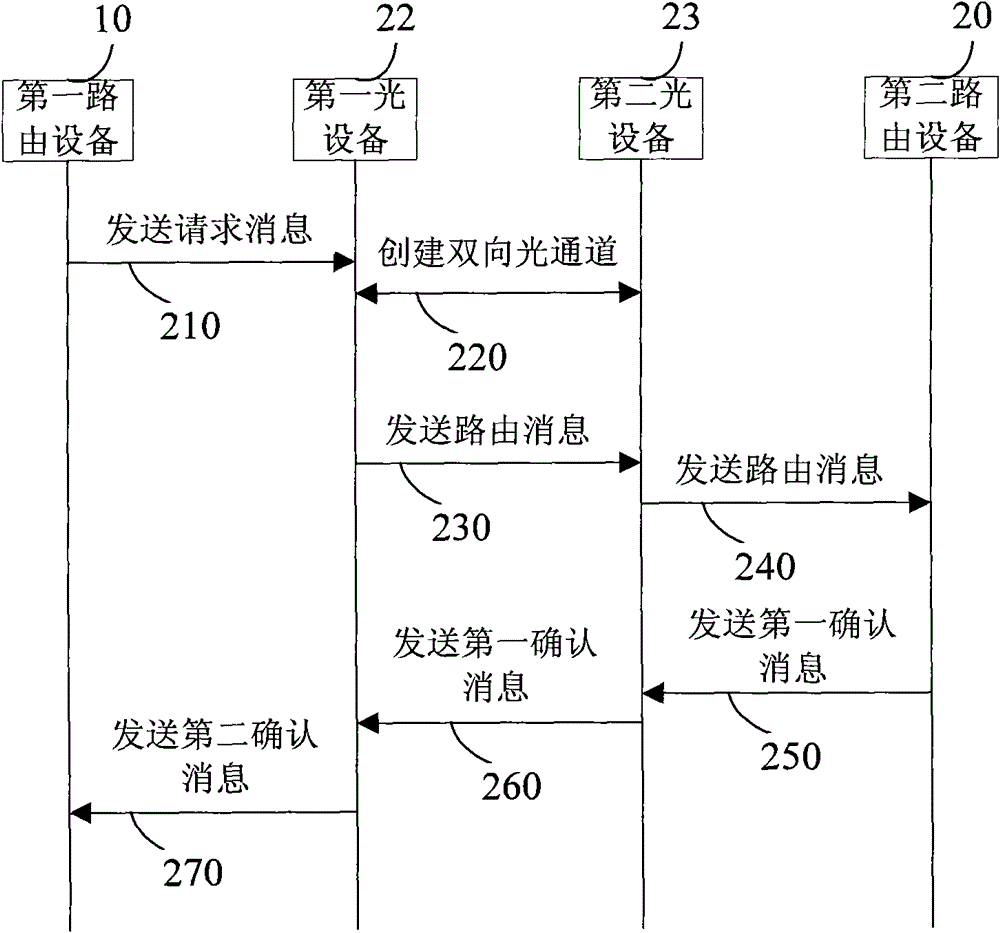 Method, device and system for fusing IP and light