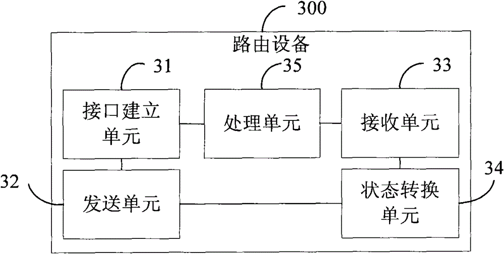 Method, device and system for fusing IP and light