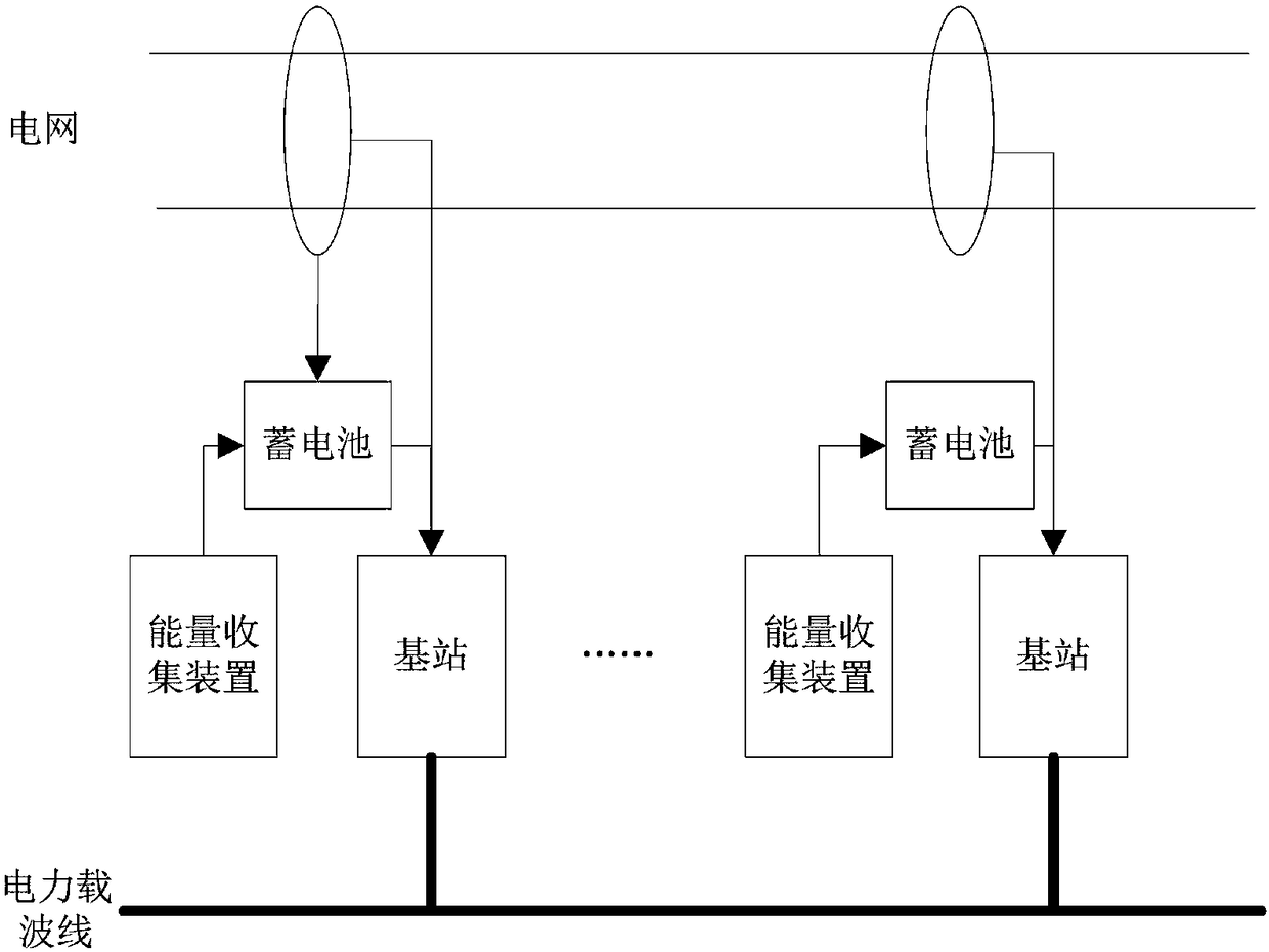 Base station with energy cooperation function and energy cooperation method