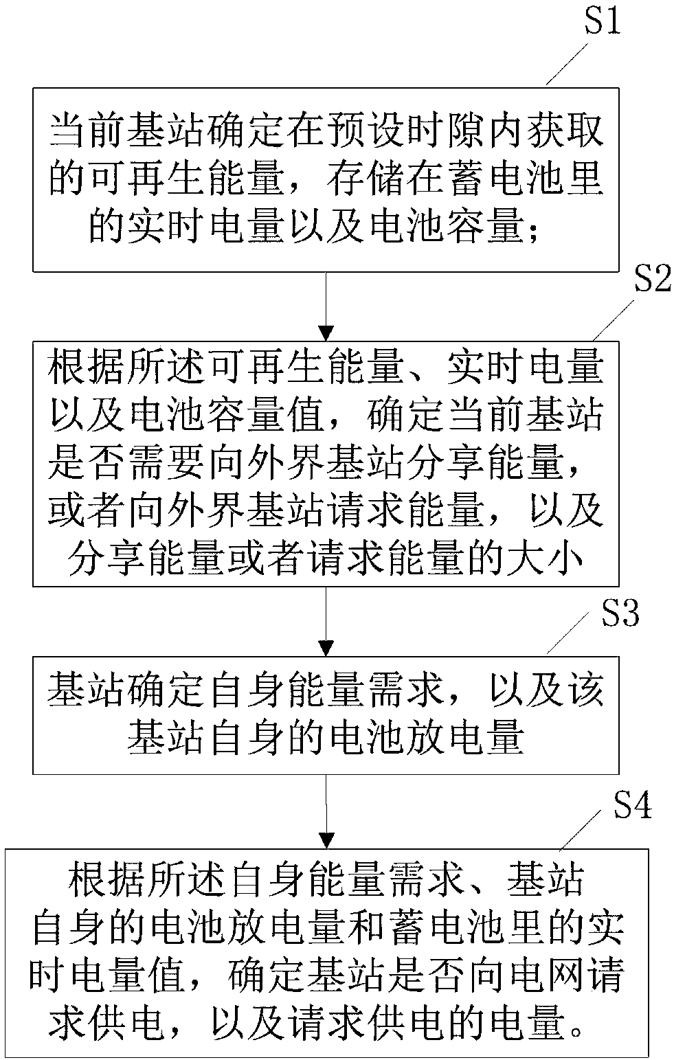 Base station with energy cooperation function and energy cooperation method