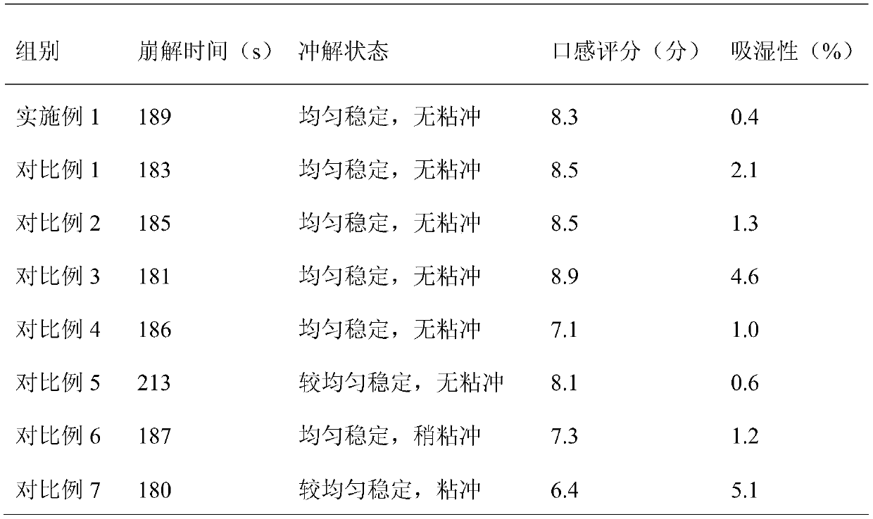 Sugarcane vinegar effervescent tablet and application thereof