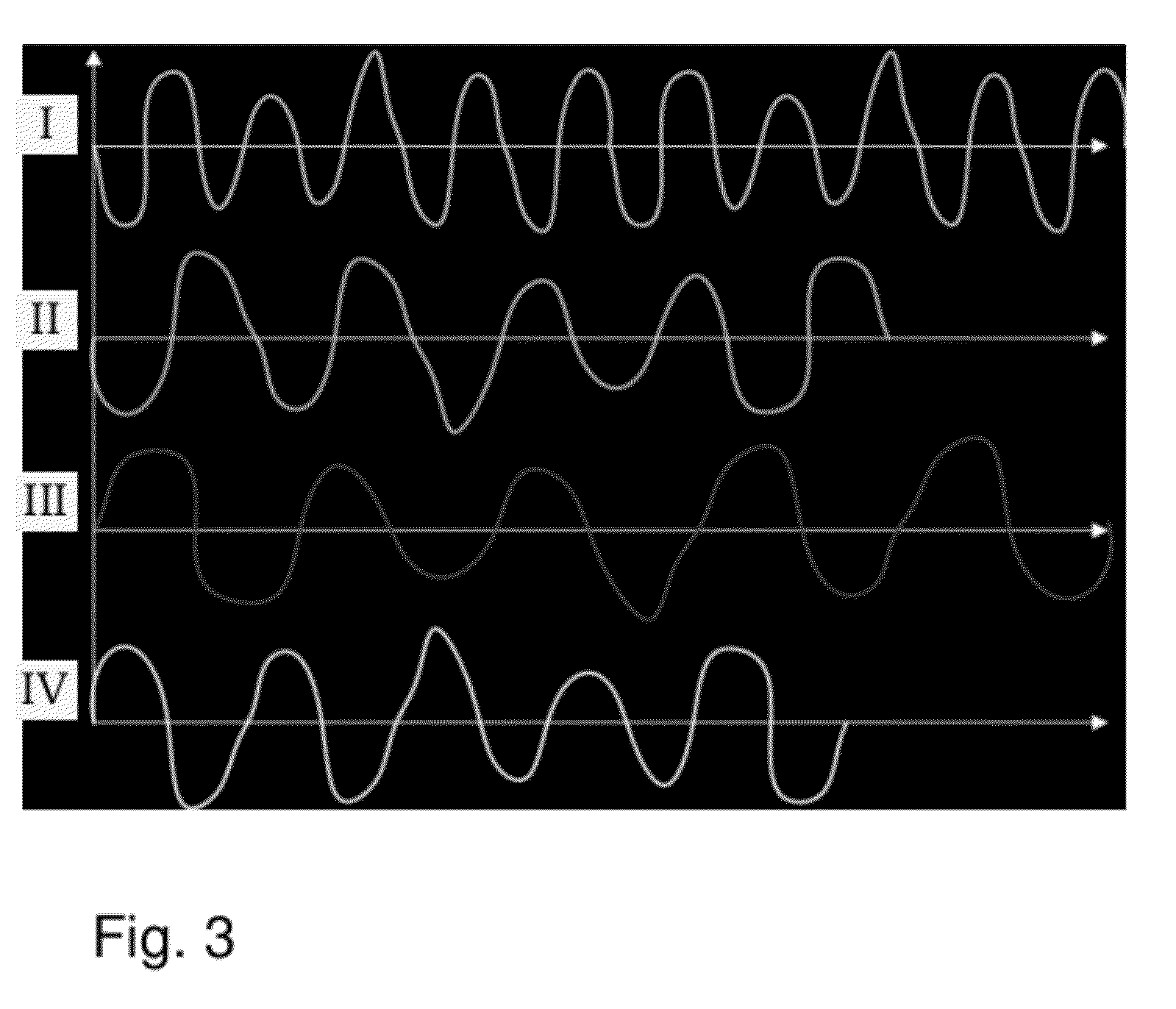 Method for the Measurement and Analysis of Tyre Air Pressure with Allocation of Wheel Positions and System for Tyre Air Pressure Measurement