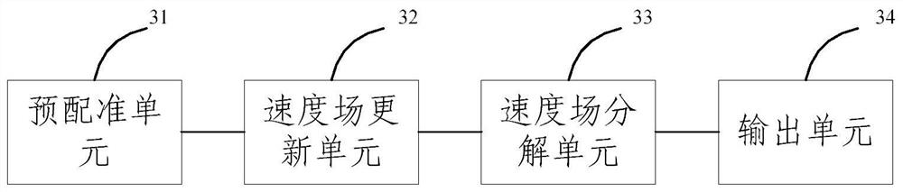 A medical image registration method and system with incompressible organs