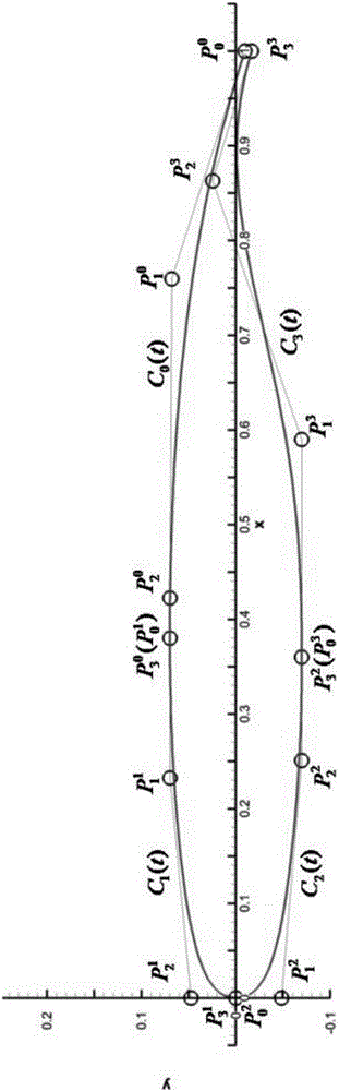 Continuous curvature airfoil based on four-segment rational bézier curves and its generation method