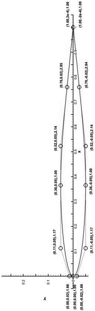 Continuous curvature airfoil based on four-segment rational bézier curves and its generation method