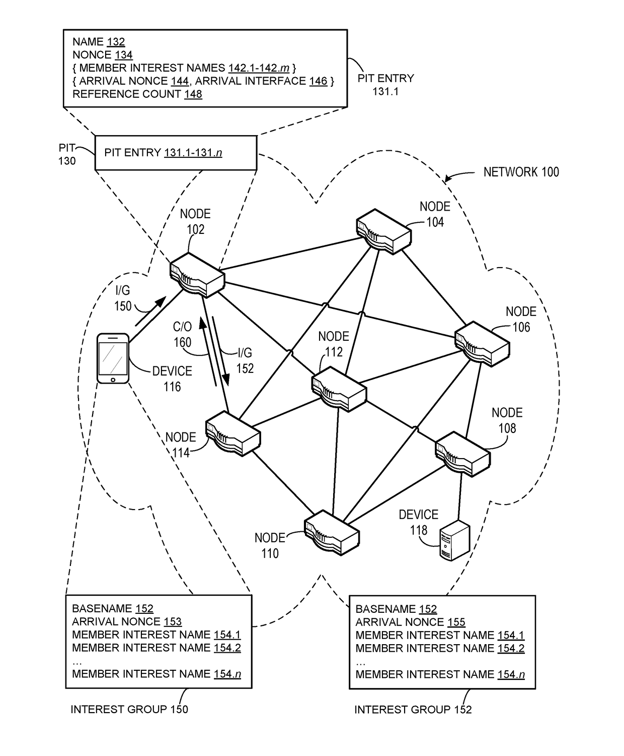 Method and system for reference counted pending interest tables in a content centric network