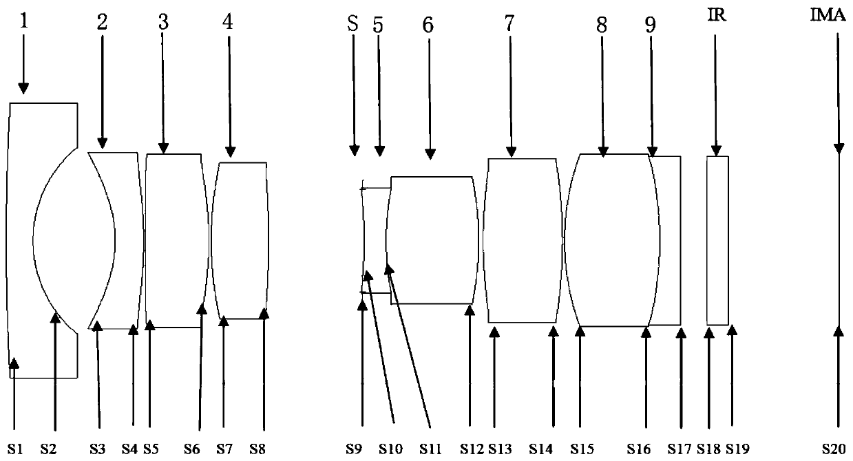 Glass-plastic hybrid lens