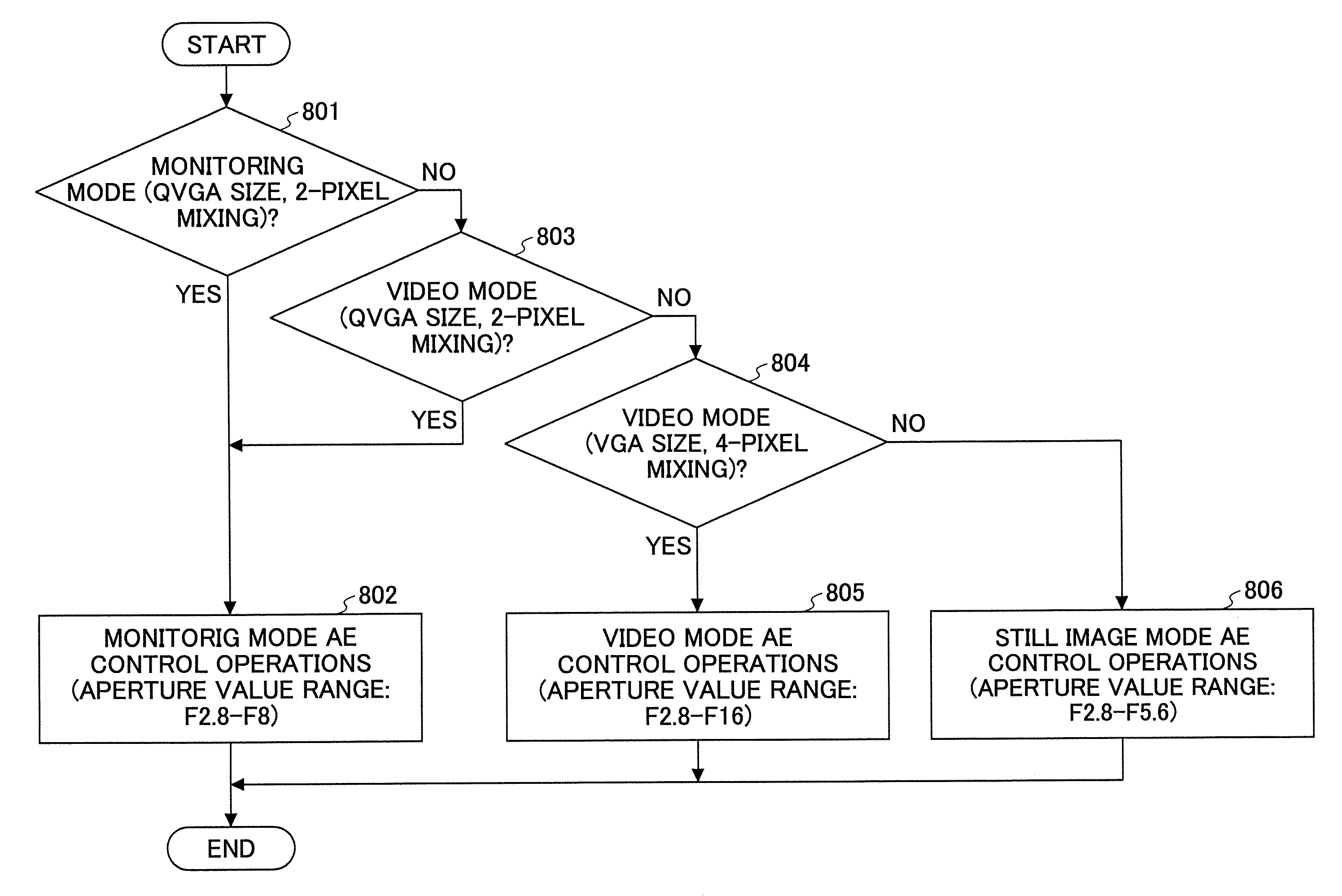 Image capture apparatus