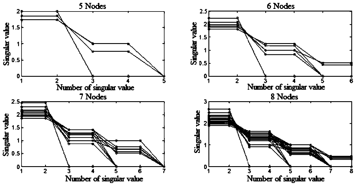 Power distribution network reliability rapid evaluation method in power system